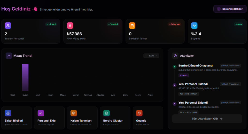 Bodro Dashboard Mockup